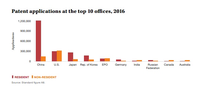 top10patentoffices top10patentoffices
